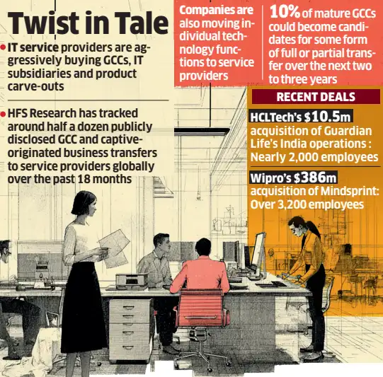 GCC employee shift graphic